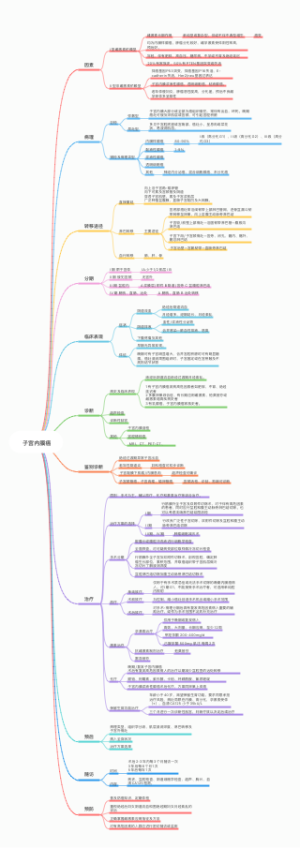 子宫内膜癌