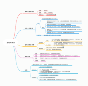 急性阑尾炎