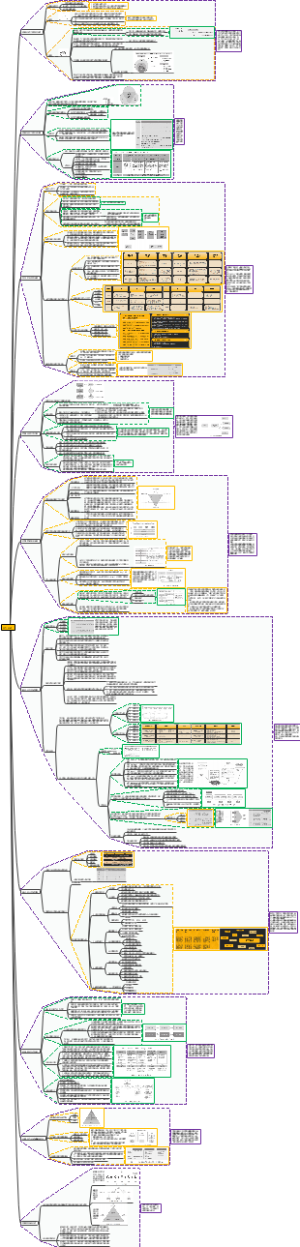 华为训战-思维导图