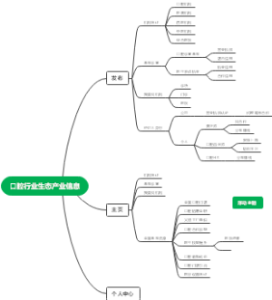 口腔思维