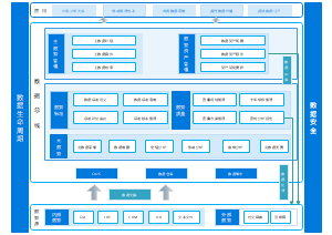 数据存储设计程序架构图