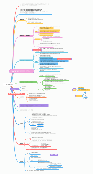 20C杜威（实用主义）