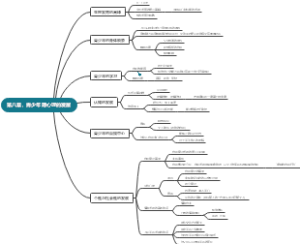 青少年的心理和生理发展