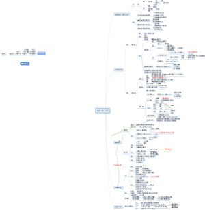 脂质（类）代谢