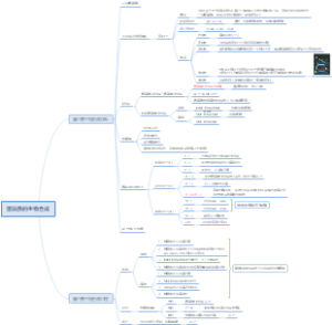 蛋白质的生物合成