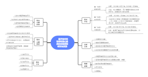 基于高中生物学科核心素养的命题思维研究与实践