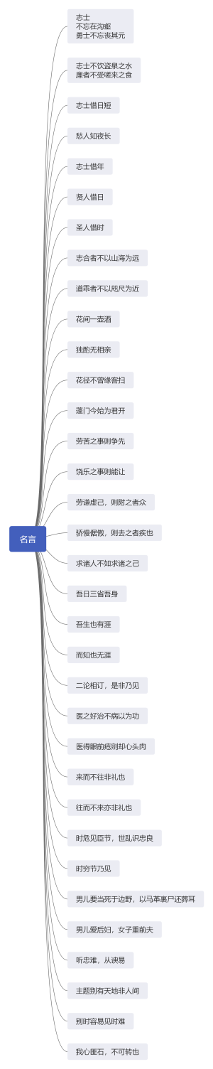 名言