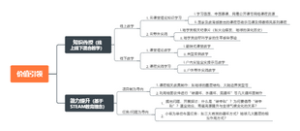 价值引领