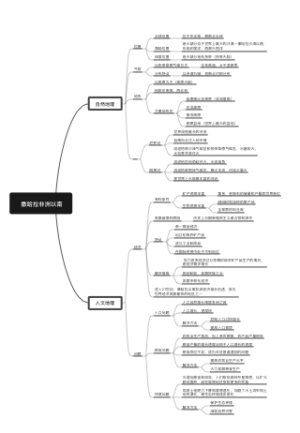 人教初一下撒哈拉非洲以南