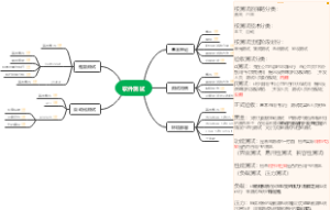 软件测试