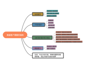 高端客户需要的服务