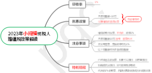 2023年小规模纳税人增值税政策解读