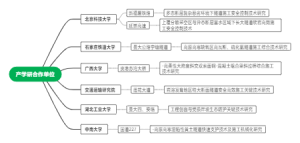 产学研合作单位