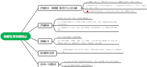 新都石灰石烧鸡公