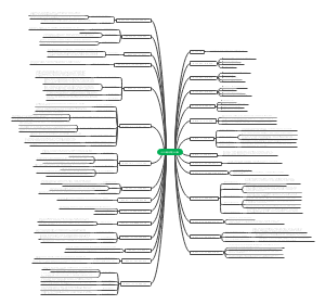 为什么精英都是时间控