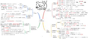 第3单元  生物与环境