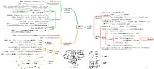 第4单元植物的生活1