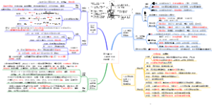 第五单元  人体的生理与健康（1）