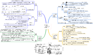 第五单元  人体的生理与健康（1）