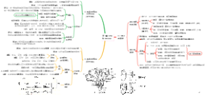 第4单元植物的生活1