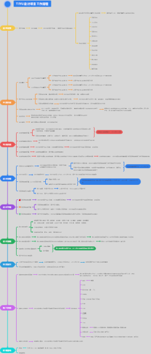 TEYU空间设计流程