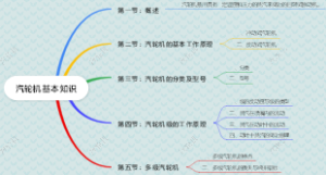 汽轮机基本知识