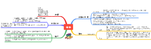 读书