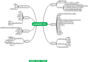成为冠军销售的十六字