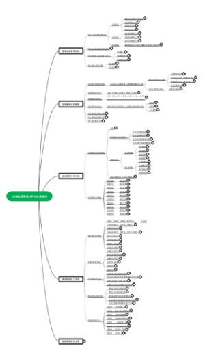 店铺运营数据分析与运营规划