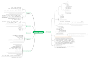 实习工作——最新