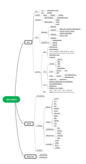 教育与教育学