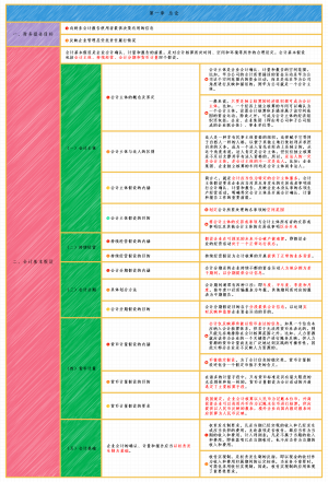 注会会计备考：第一章 总论