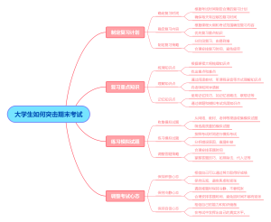 学习计划思维导图