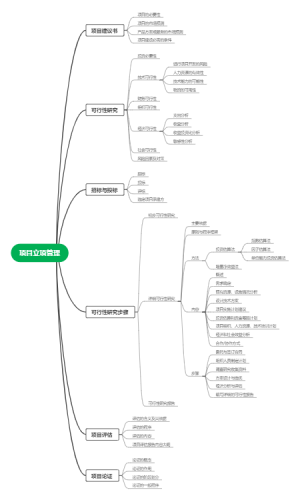 项目立项管理