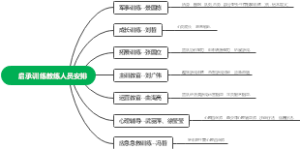 启承训练教练人员安排