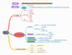 水文地质学的绪论思维导图