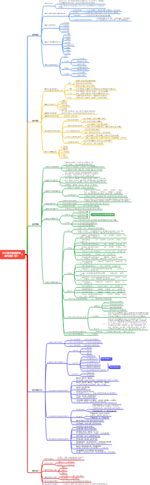 2022年中级经济师之第五部分会计