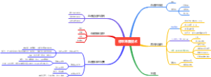 标本采集技术