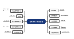 哈利波特人物扮演者