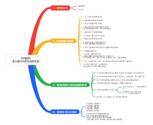 润诗国际星白薇水光帮扶体系流程