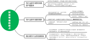 财富增值的起点