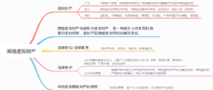 网络虚拟财产