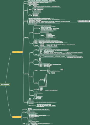 城乡规划原理 第七章 城市详细规划