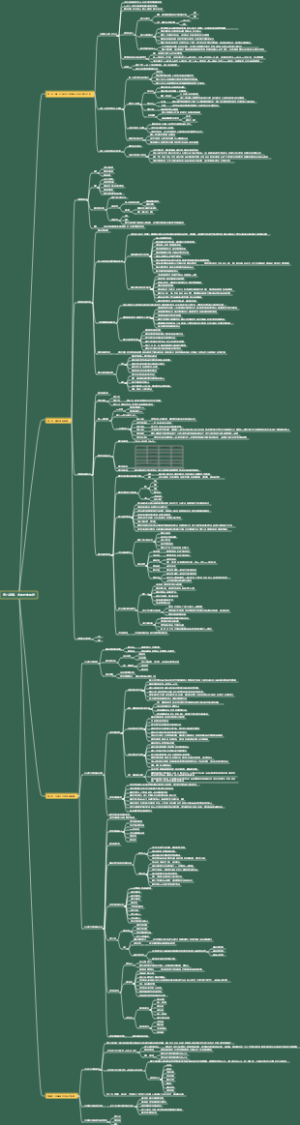 城乡规划原理 第八章 镇，乡和村庄规划