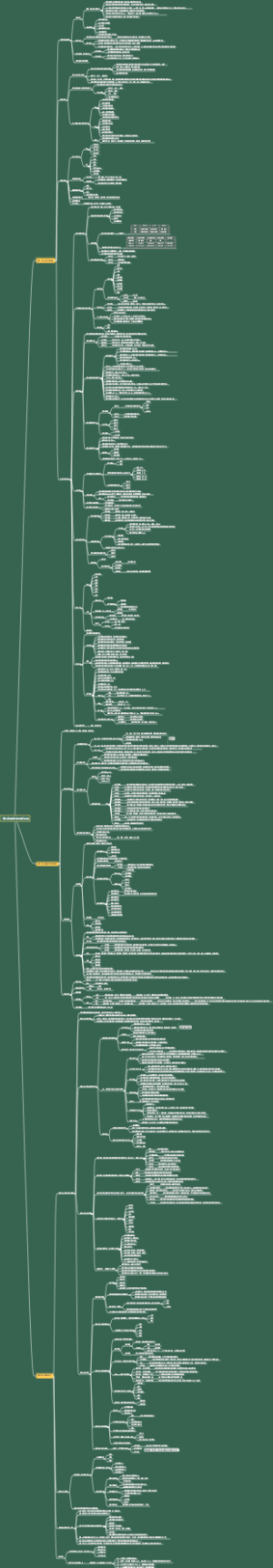 城乡规划原理 第九章 其他主要规划类型