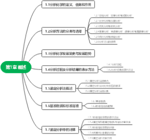 1.概述