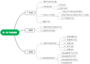 第一章 气体和溶液