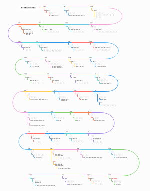 原子物理诺贝尔奖获得者