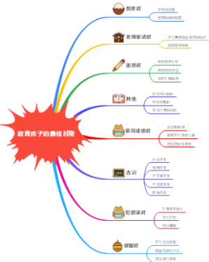 教育孩子的最佳时期