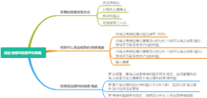 高压绝缘监控原理与策略